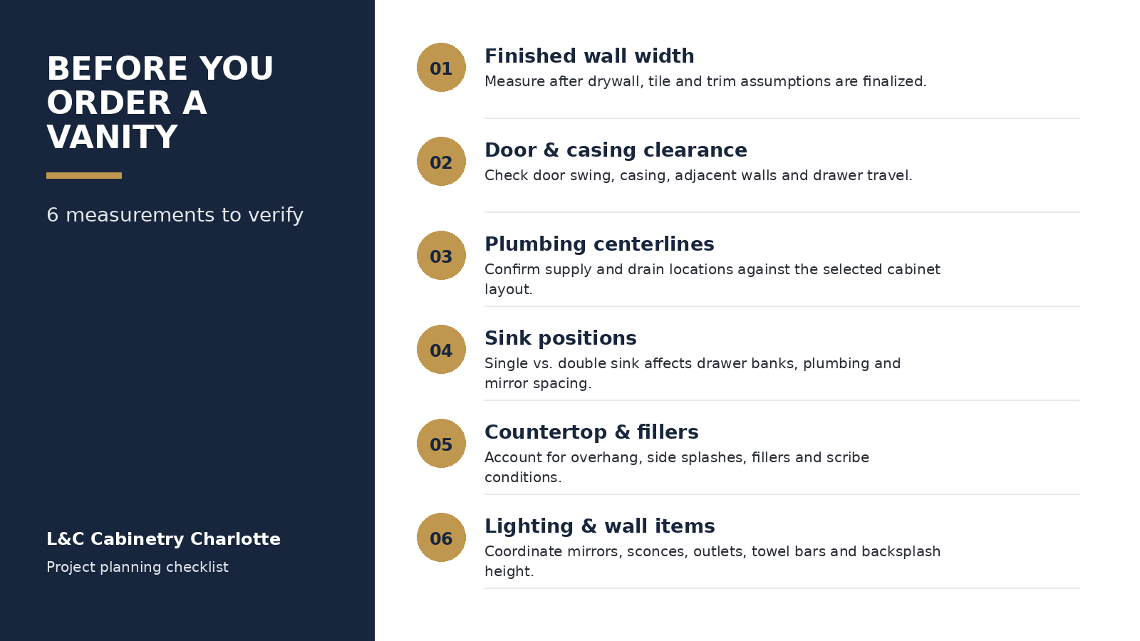 Bathroom vanity measurement checklist for contractors and remodelers