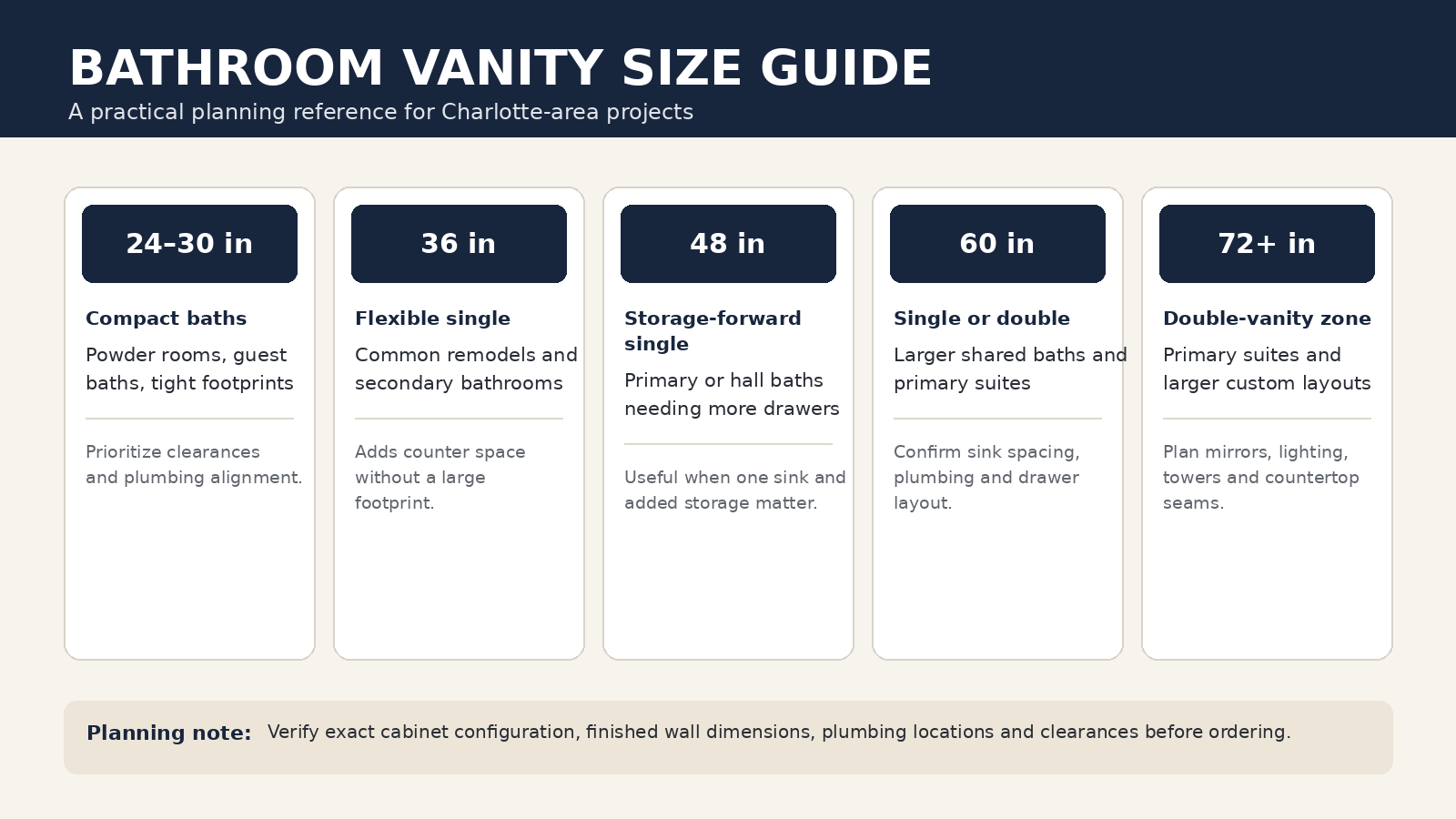 Bathroom vanity size guide for Charlotte NC remodels and new construction