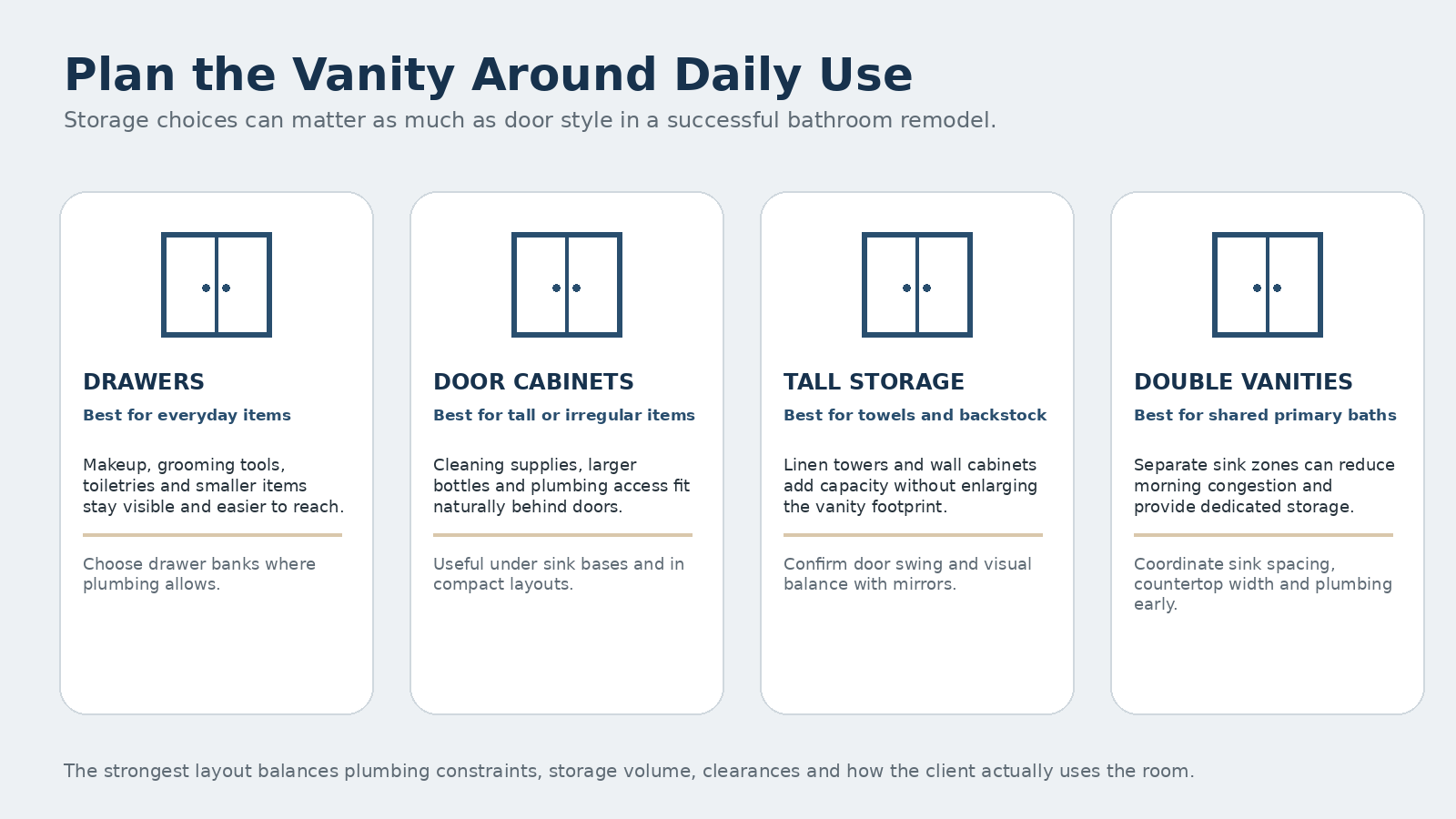 Bathroom vanity storage planning guide for drawers, cabinets and double sinks