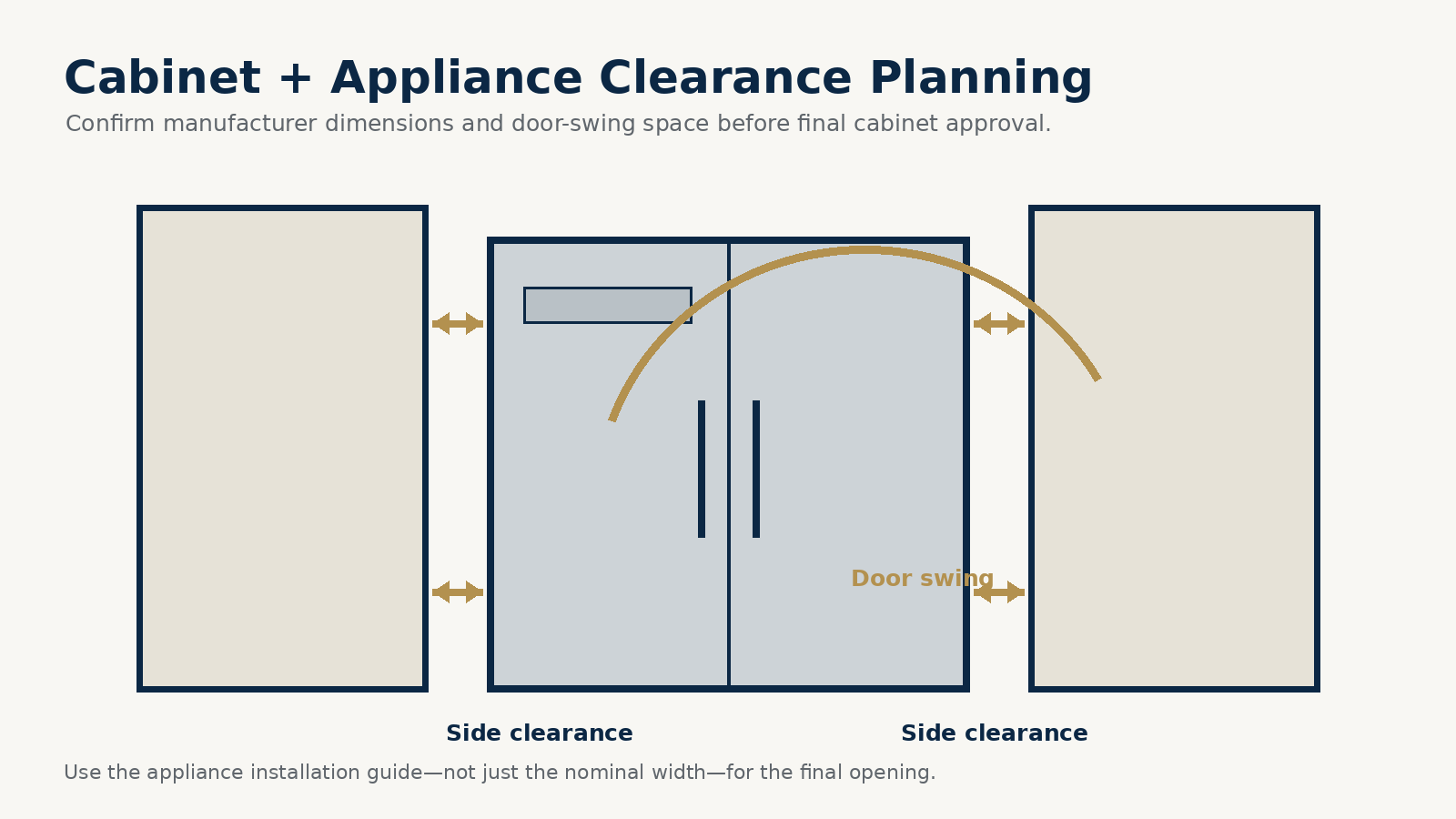 Kitchen cabinet and appliance clearances planned before a Virginia Beach remodel