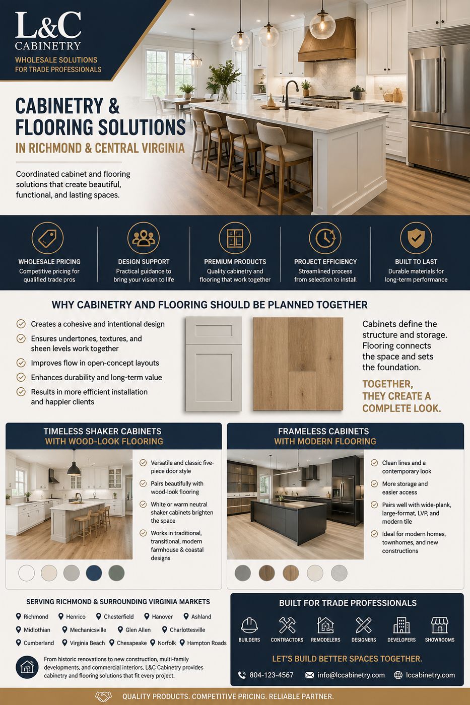 L&C Cabinetry infographic on coordinating cabinetry and flooring for Richmond and Central Virginia projects