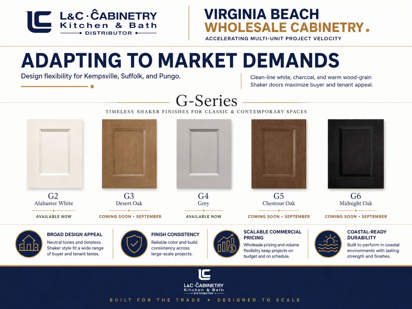 L&C Cabinetry infographic of G-Series cabinet finishes for Virginia Beach wholesale cabinetry