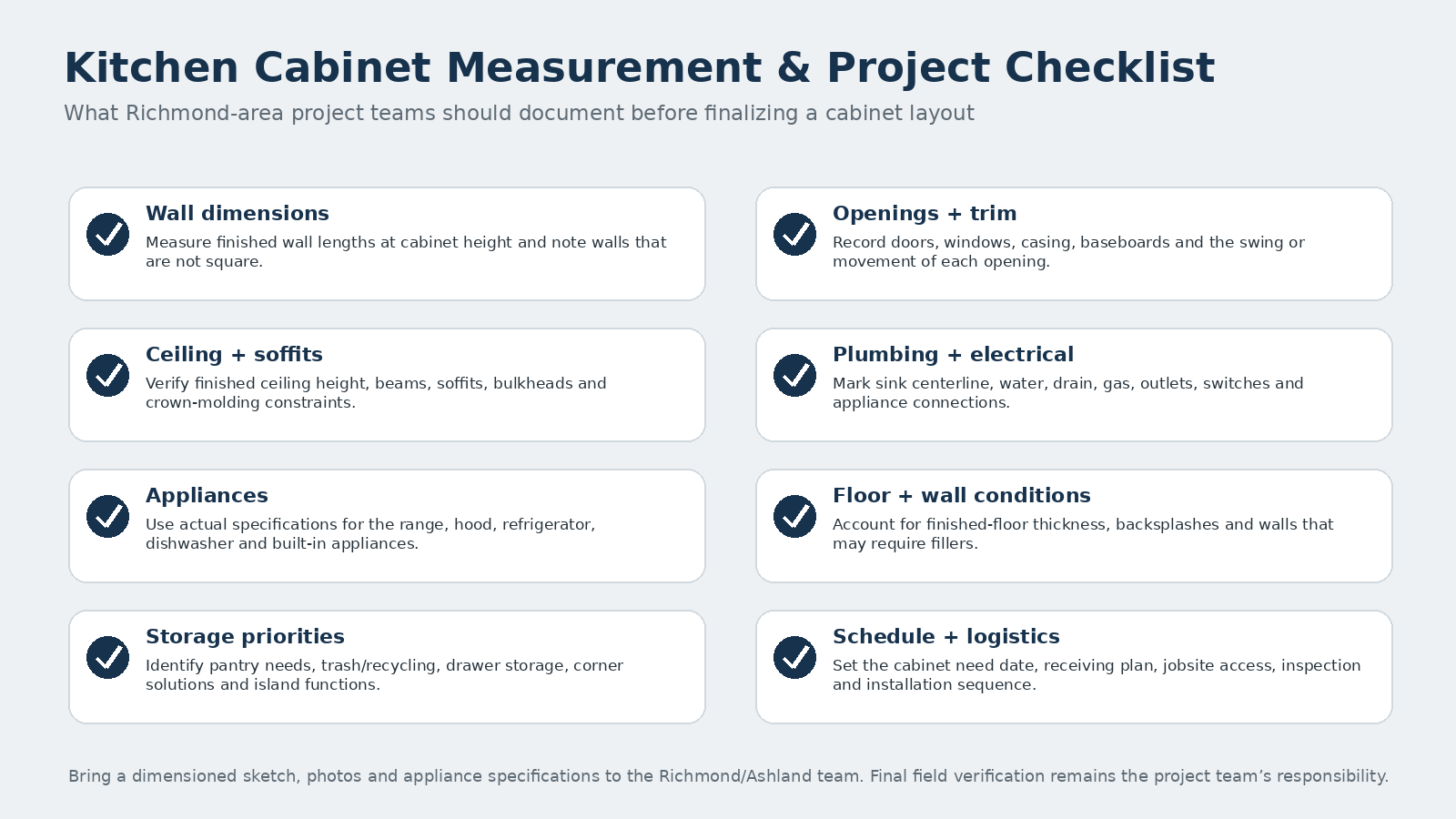 Kitchen cabinet measurement and project checklist for Richmond remodels